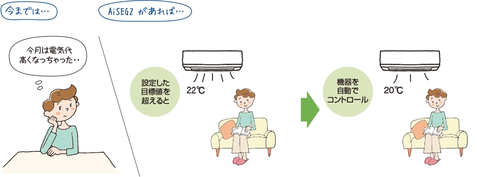 安心防災住宅へ