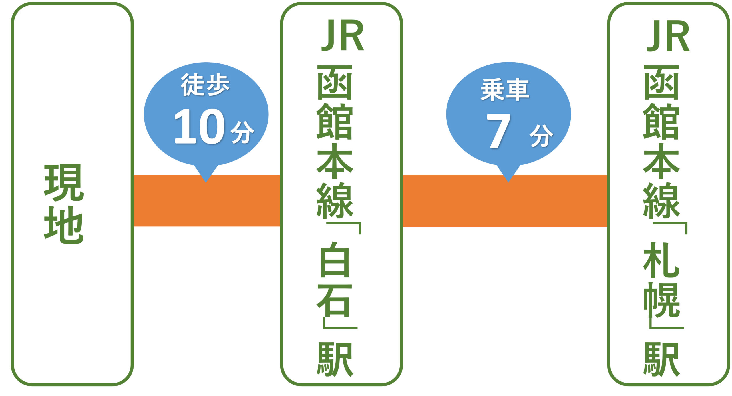 JR「白石」駅まで徒歩10分