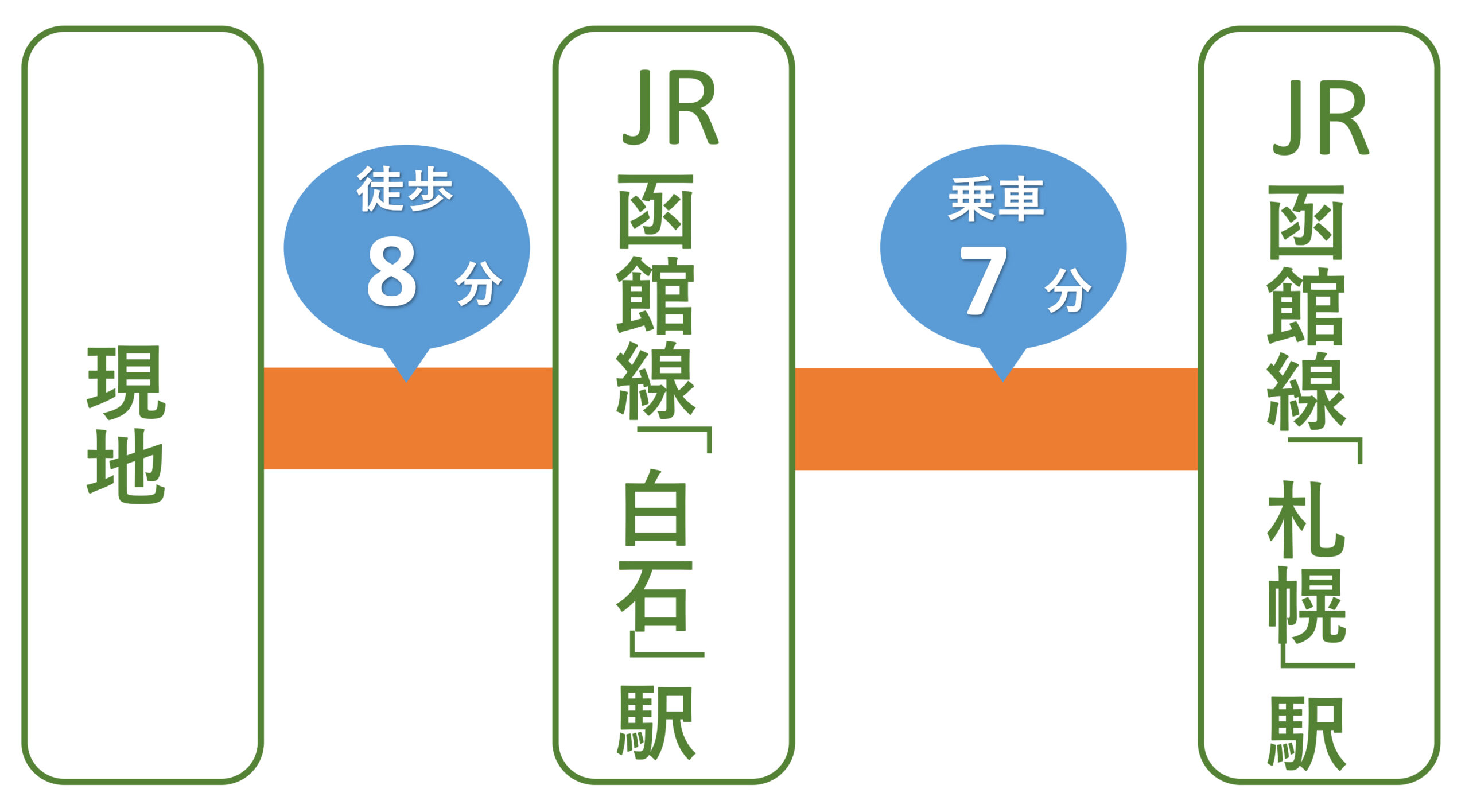 JR「白石」駅まで徒歩8分